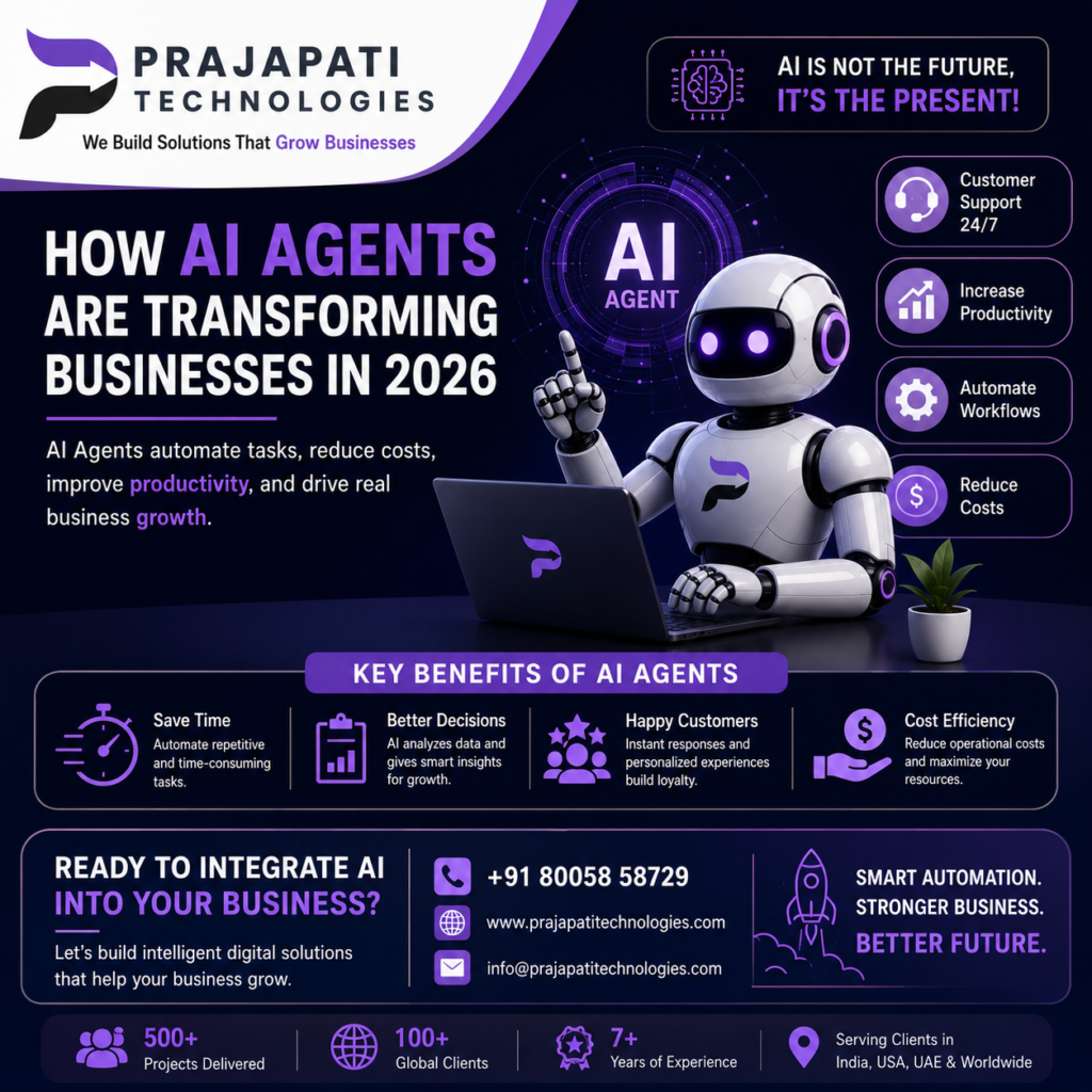 How AI Agents Are Transforming Businesses in 2026