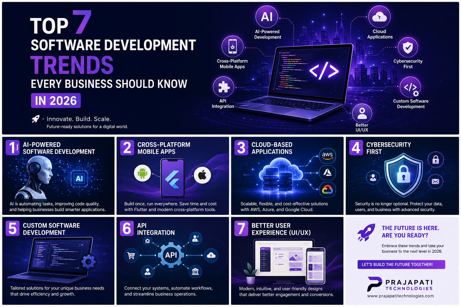 Software Development Trends